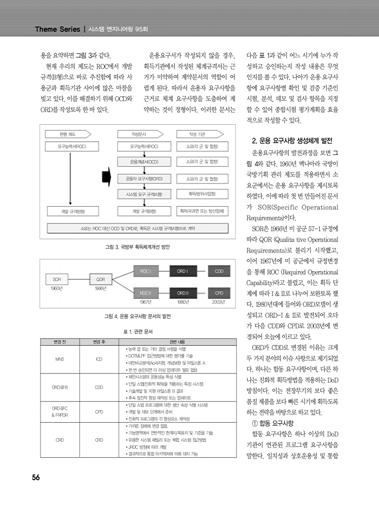 250페이지