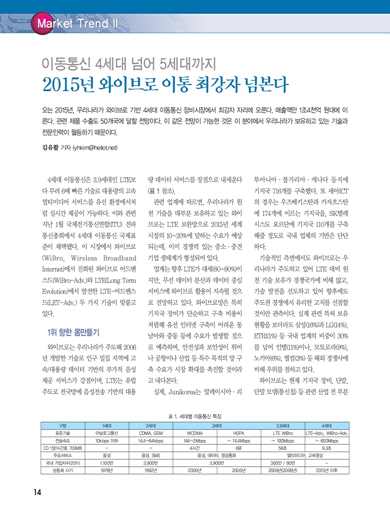 200페이지