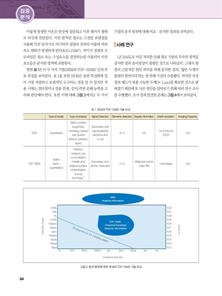 106페이지