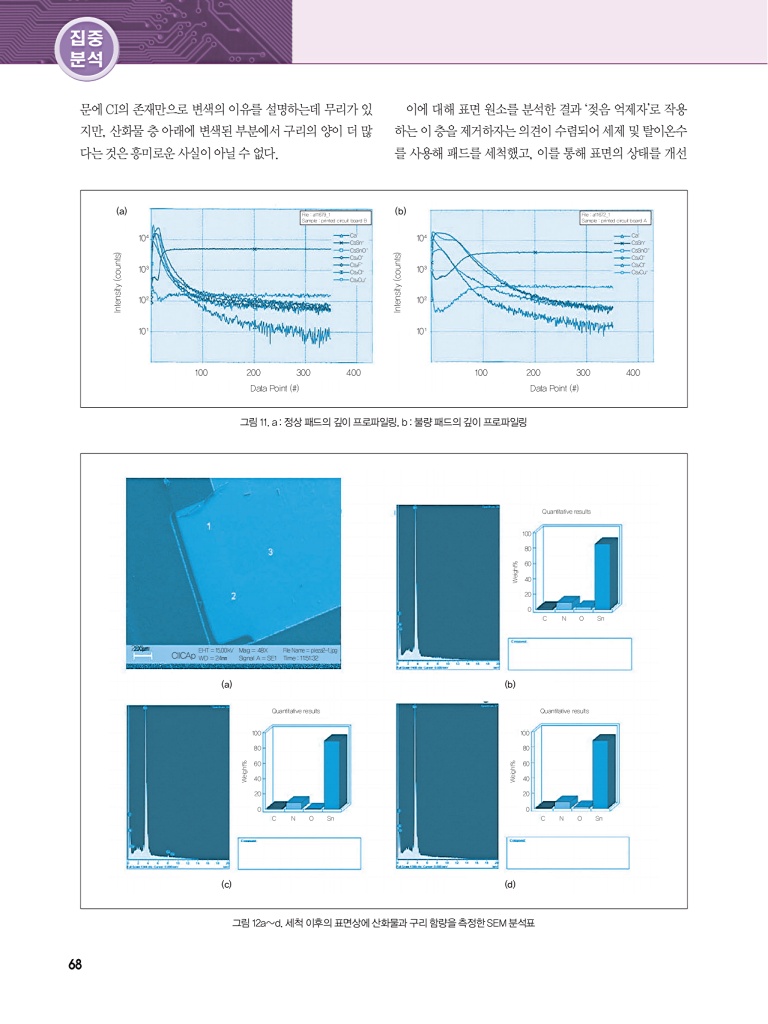 110페이지