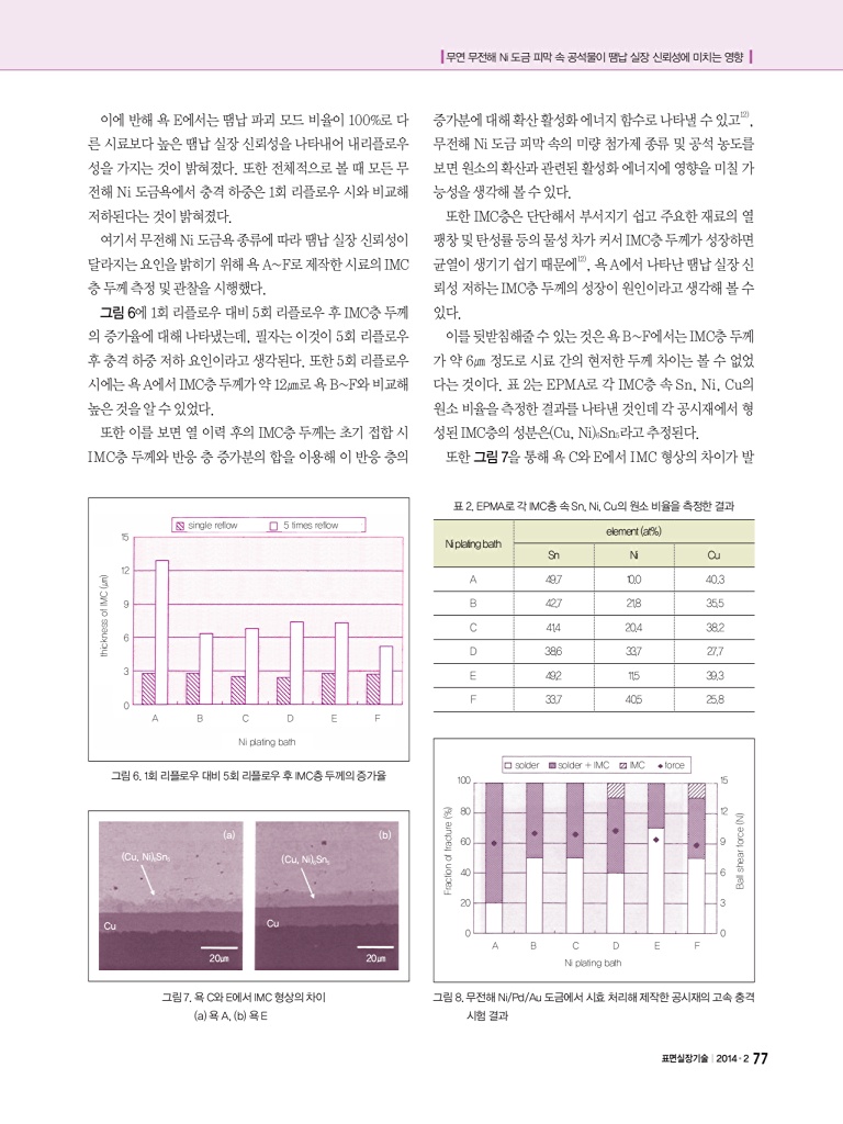 119페이지