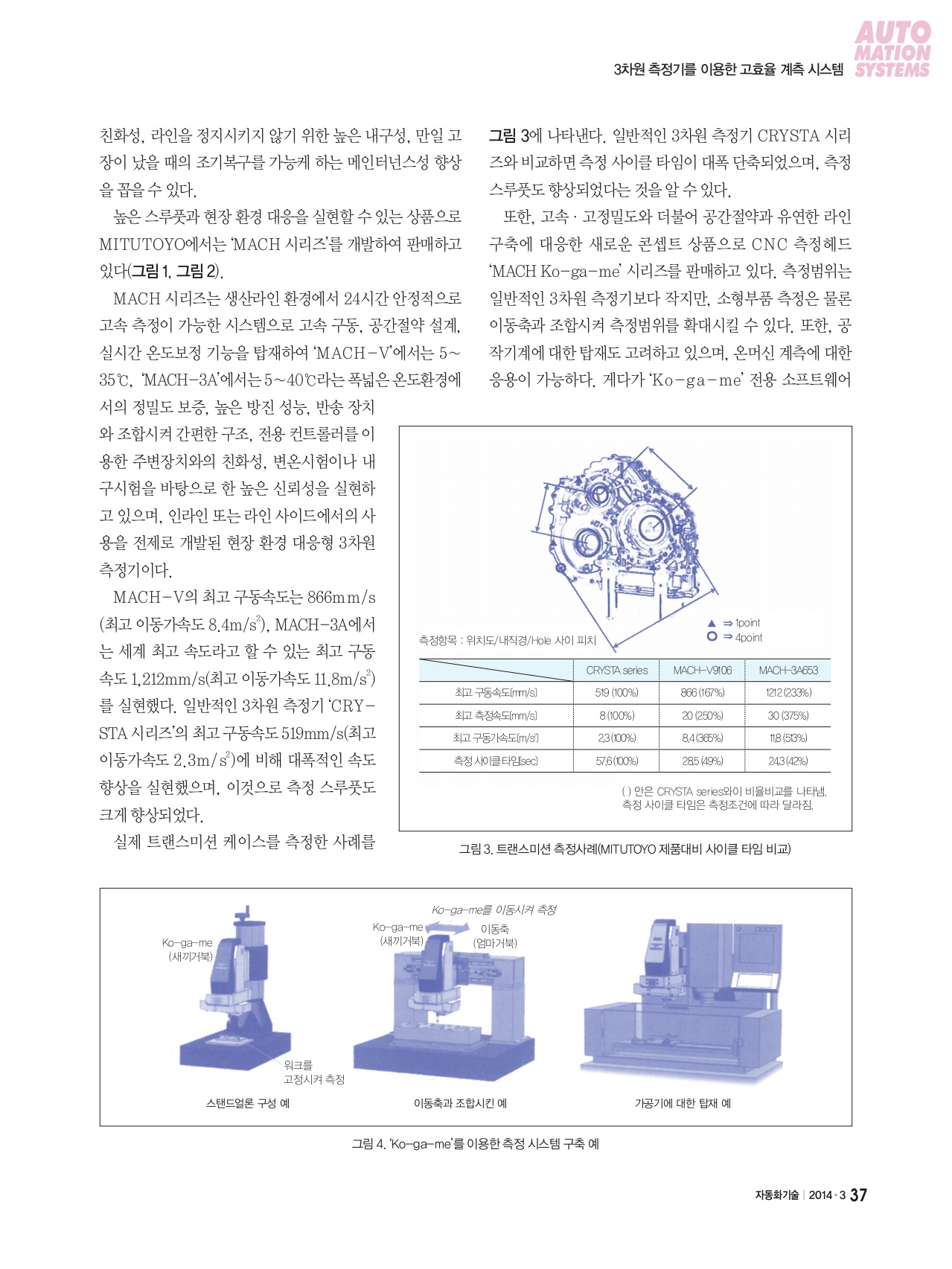 223페이지