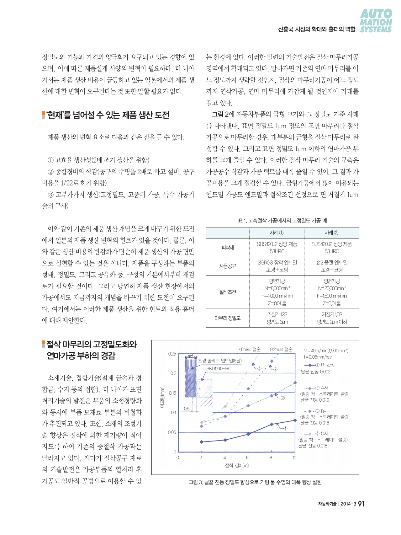 277페이지