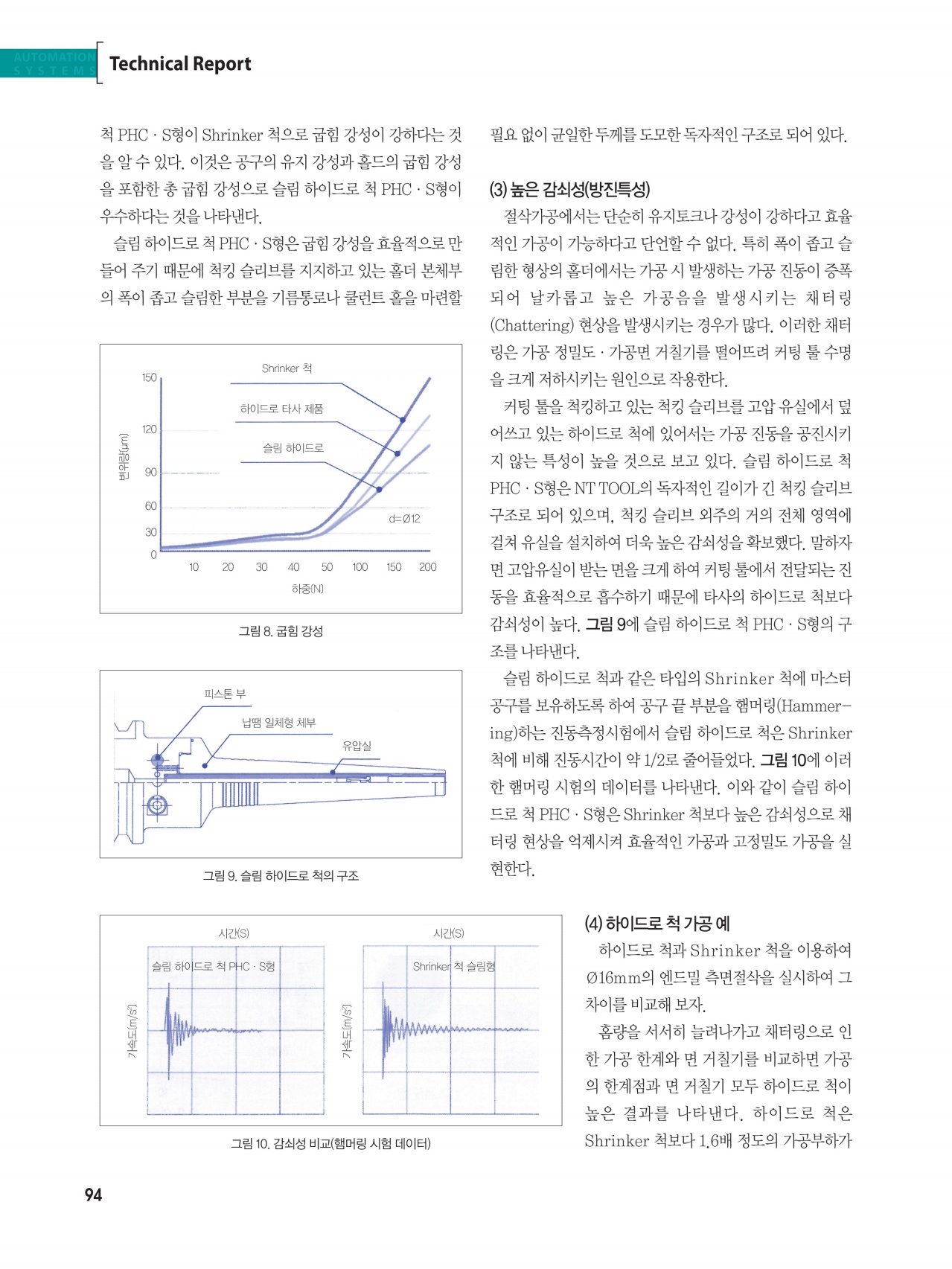 280페이지