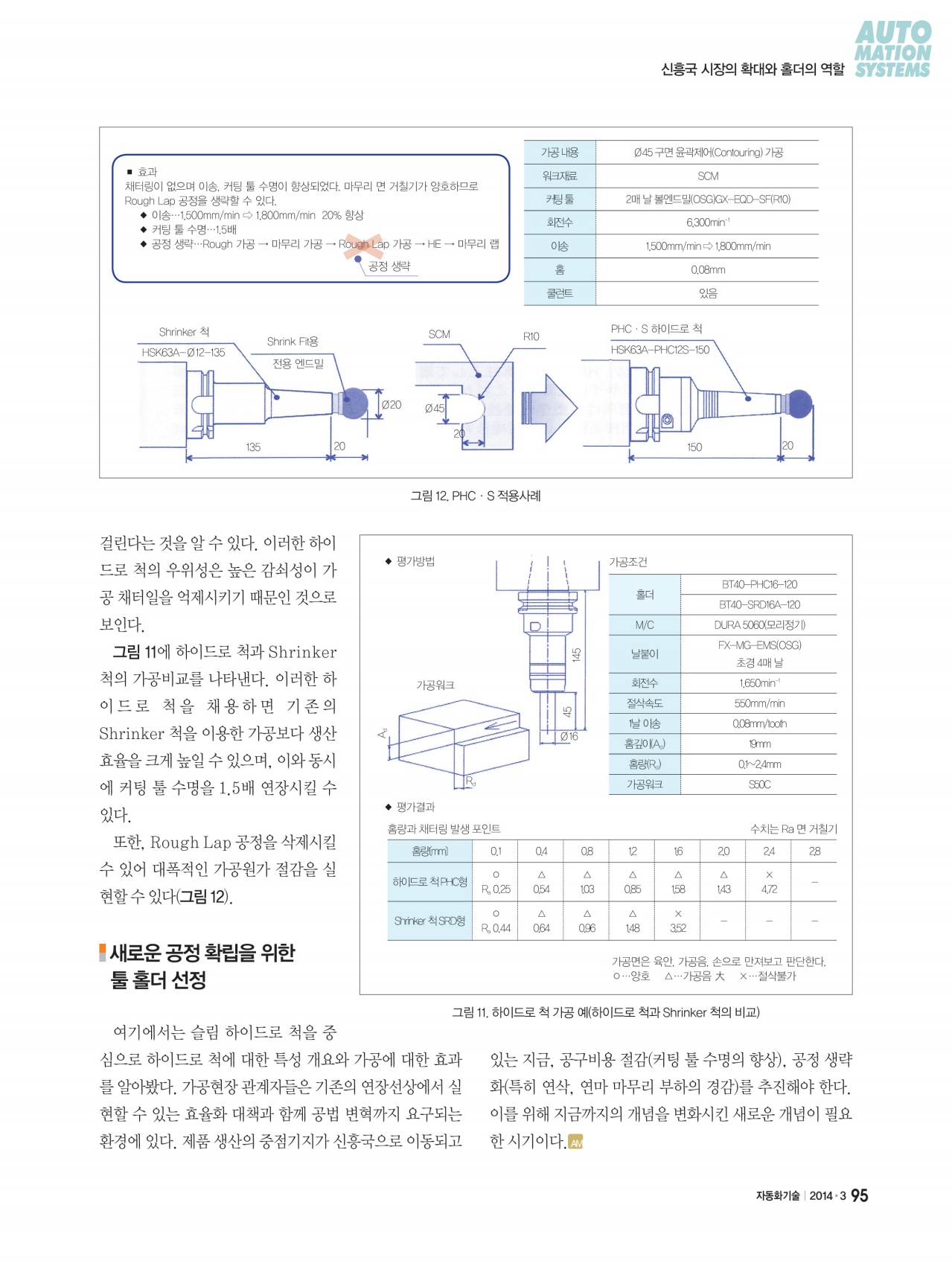 281페이지