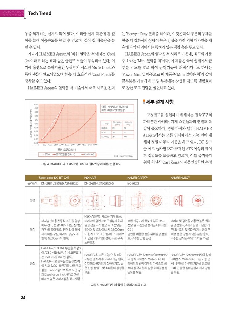 228페이지