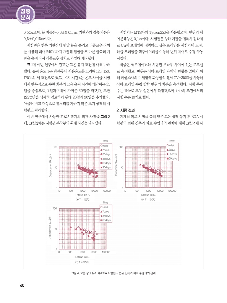 110페이지