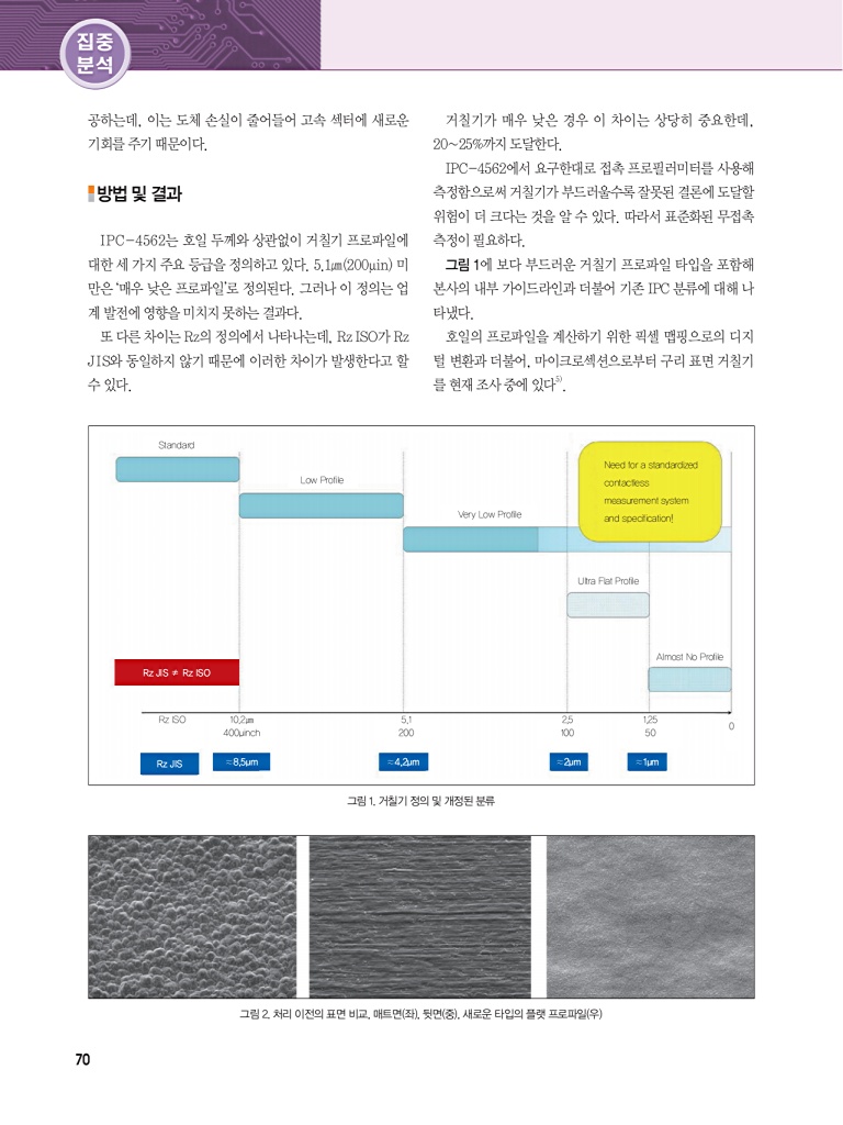 120페이지