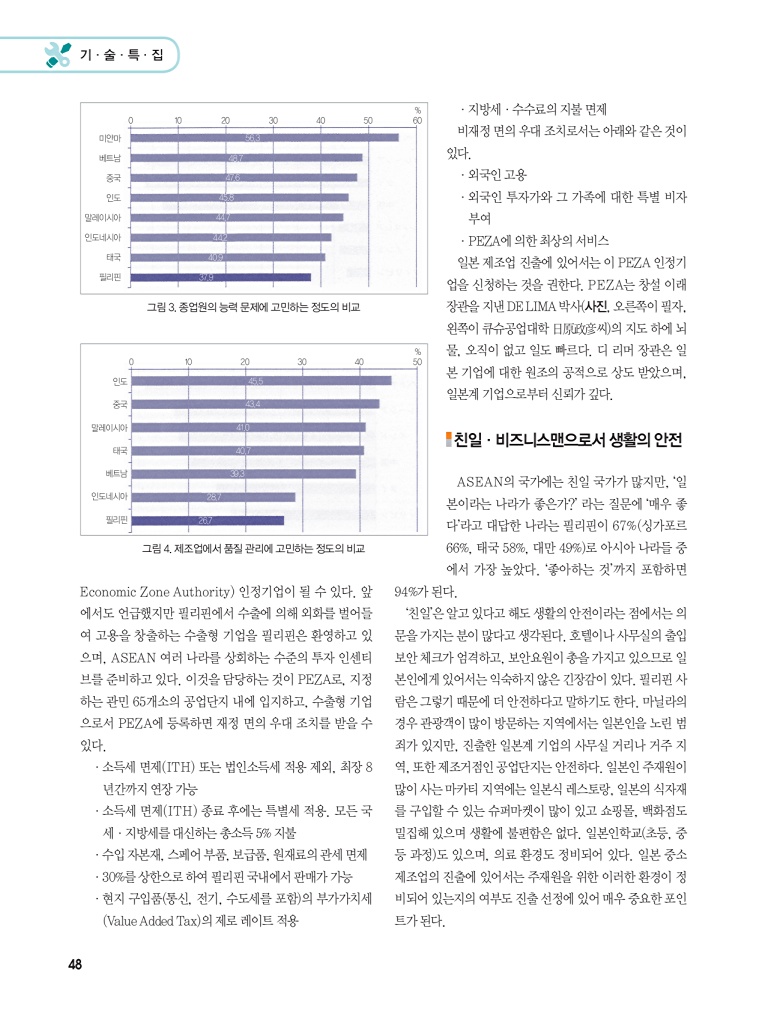 122페이지