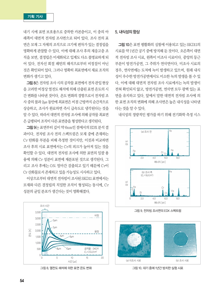 128페이지