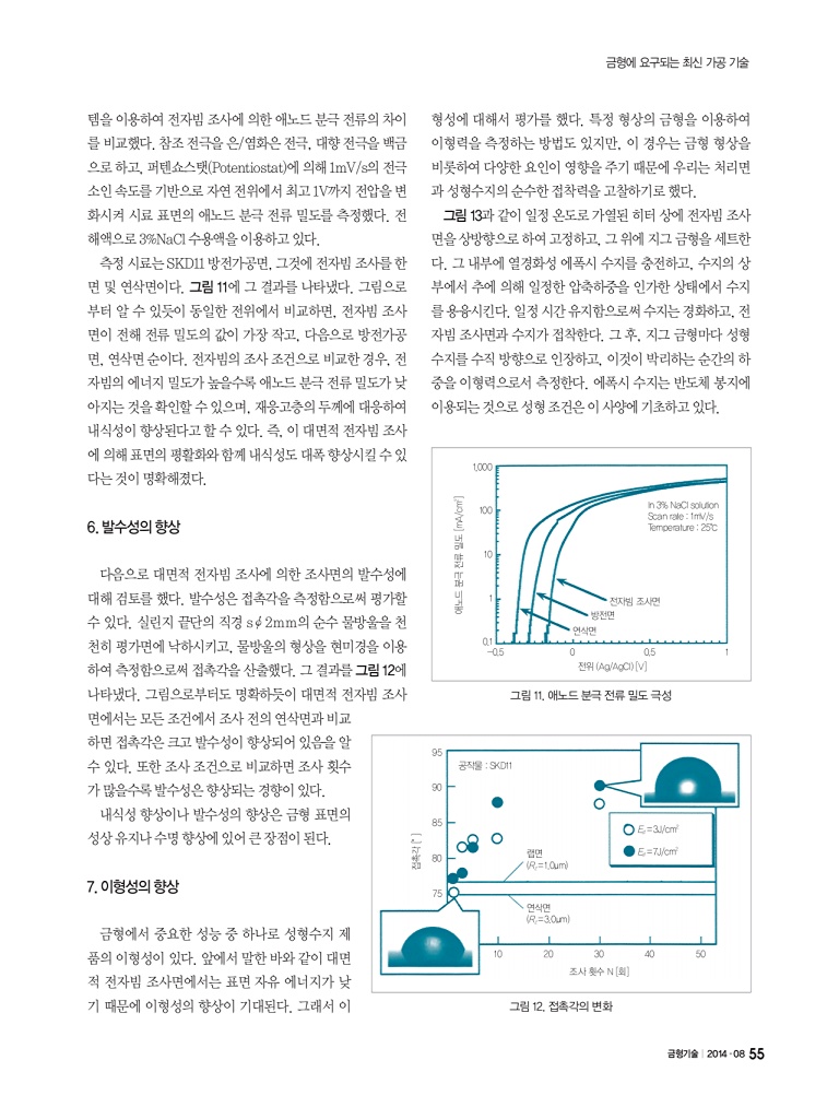 129페이지