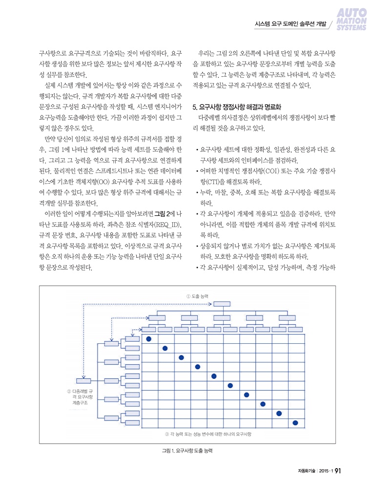 285페이지