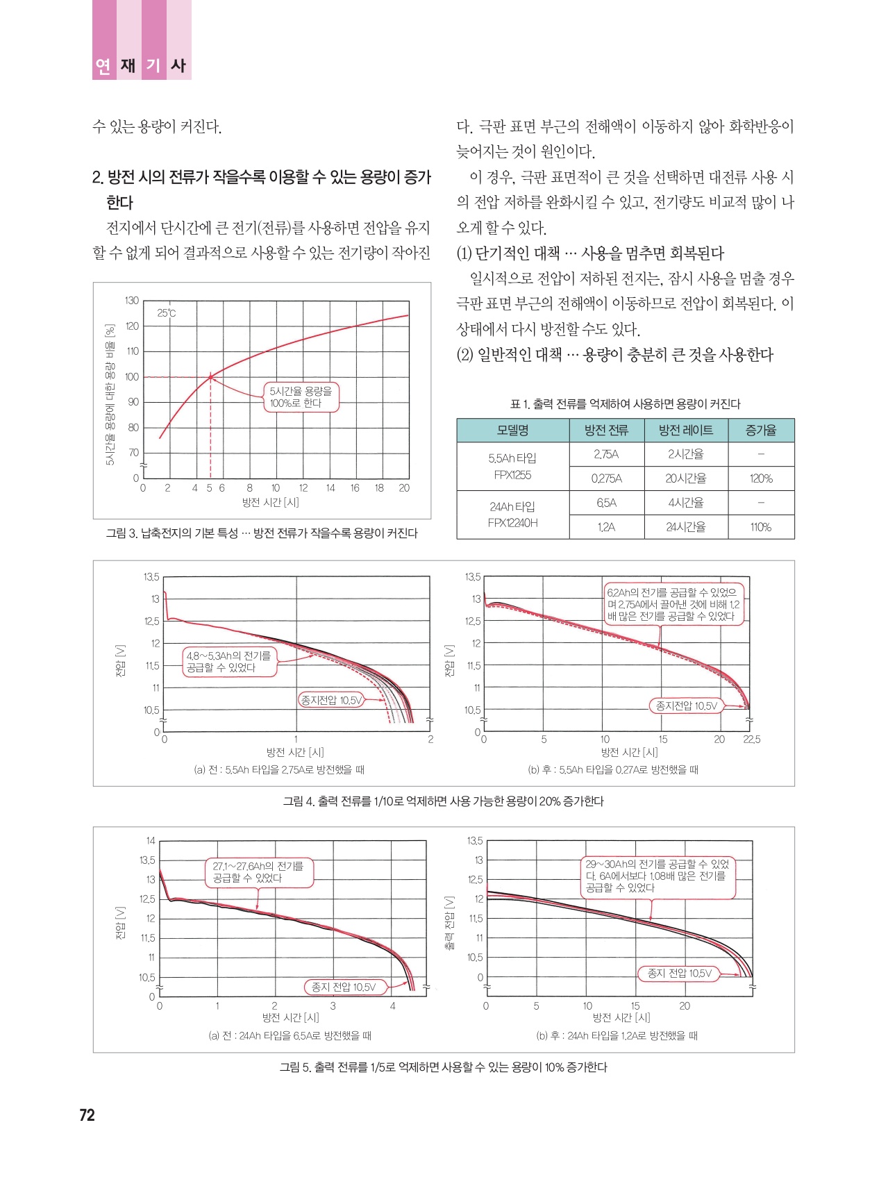 페이지