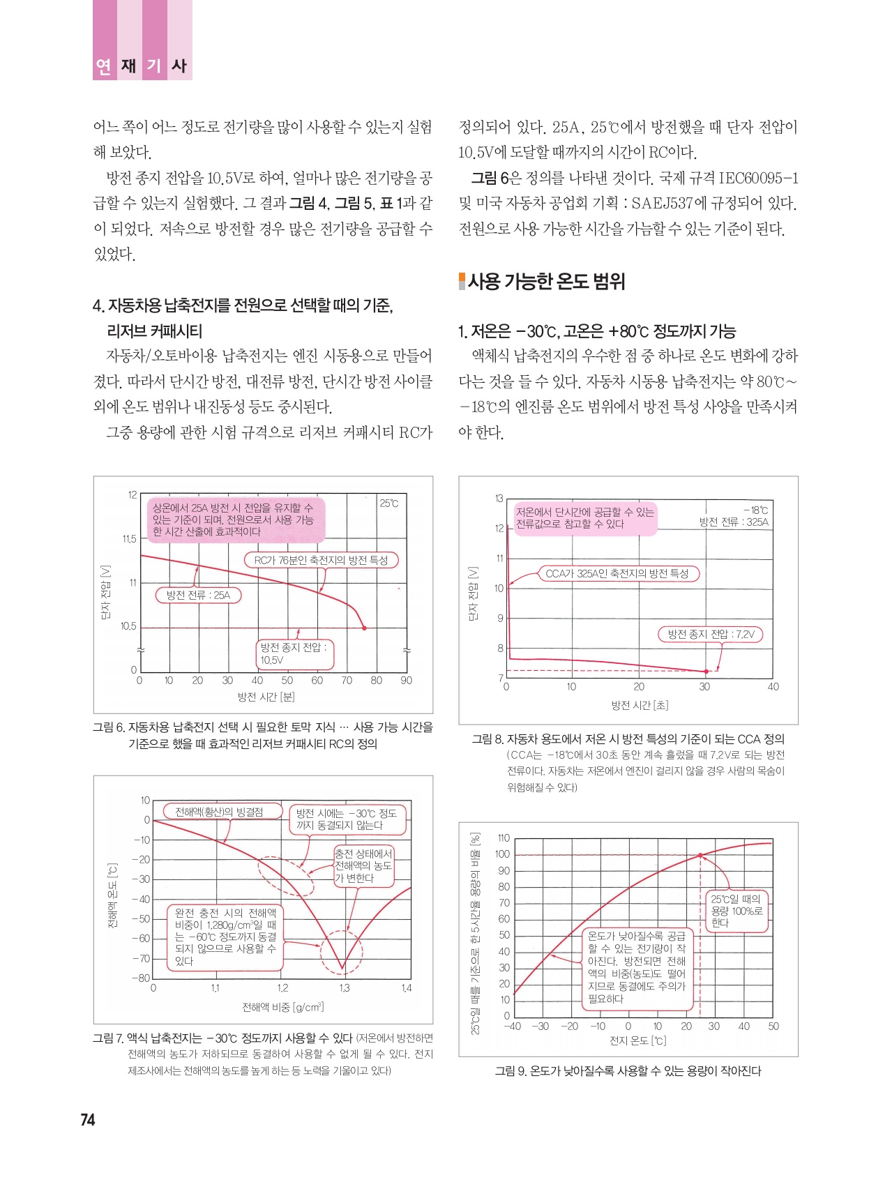 페이지