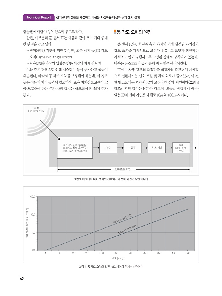 158페이지