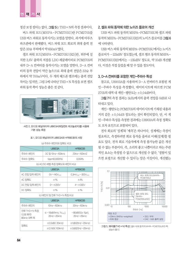 160페이지