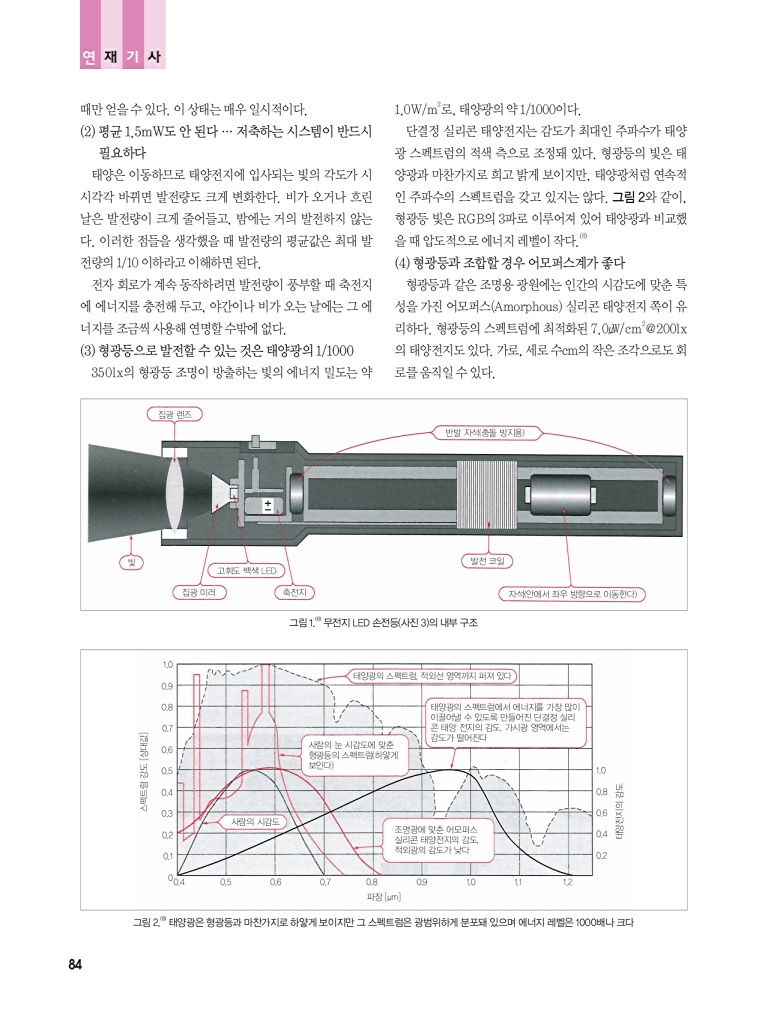 160페이지