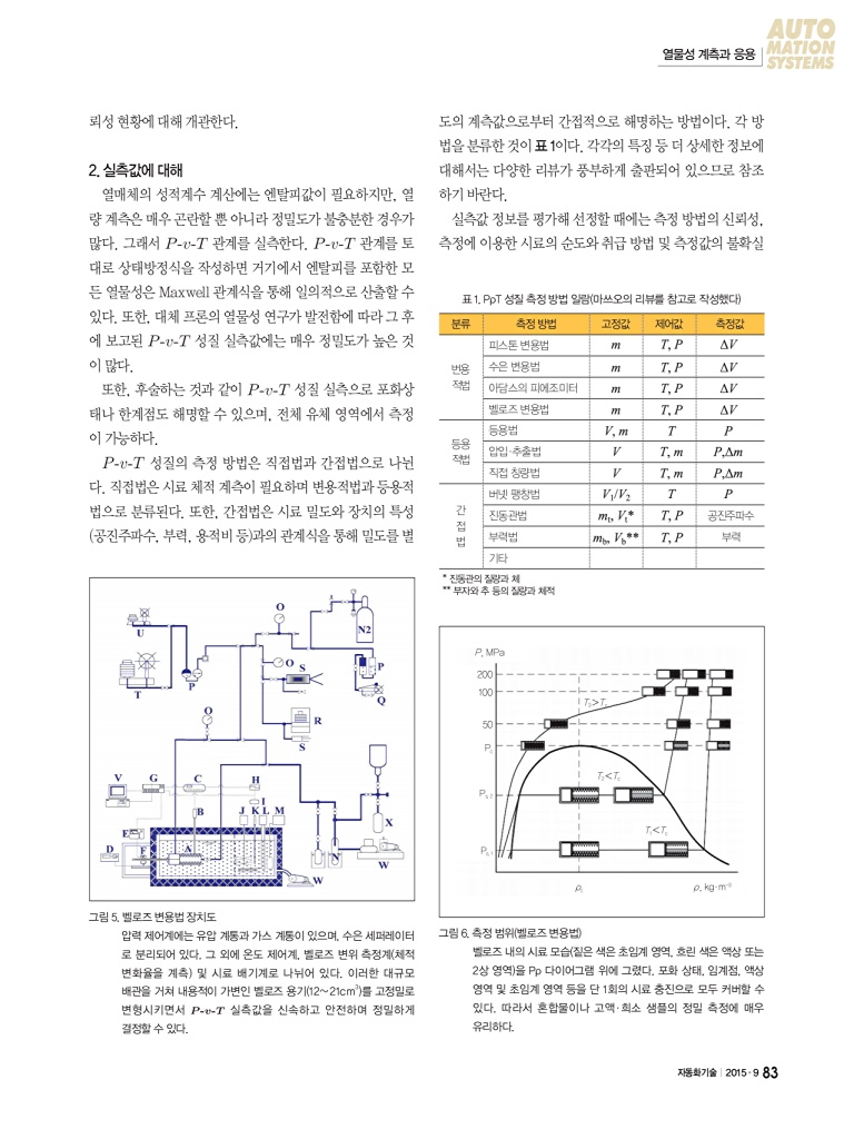 335페이지