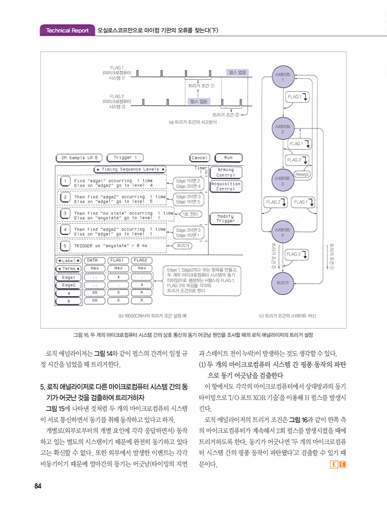 160페이지