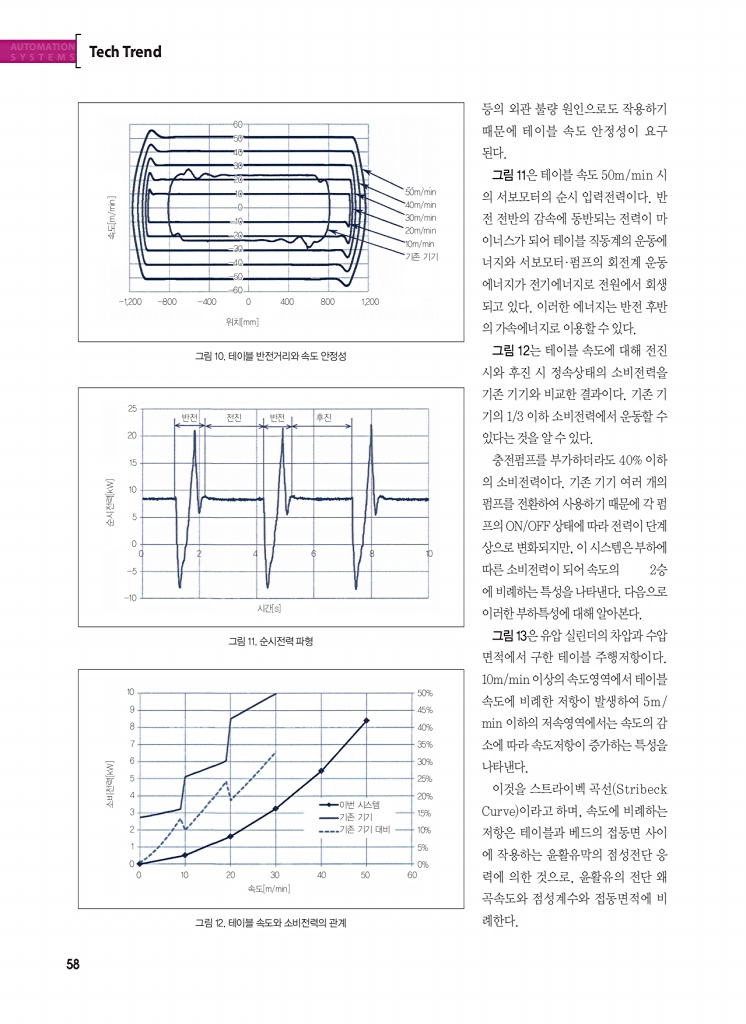 310페이지