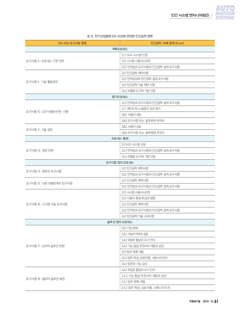 273페이지