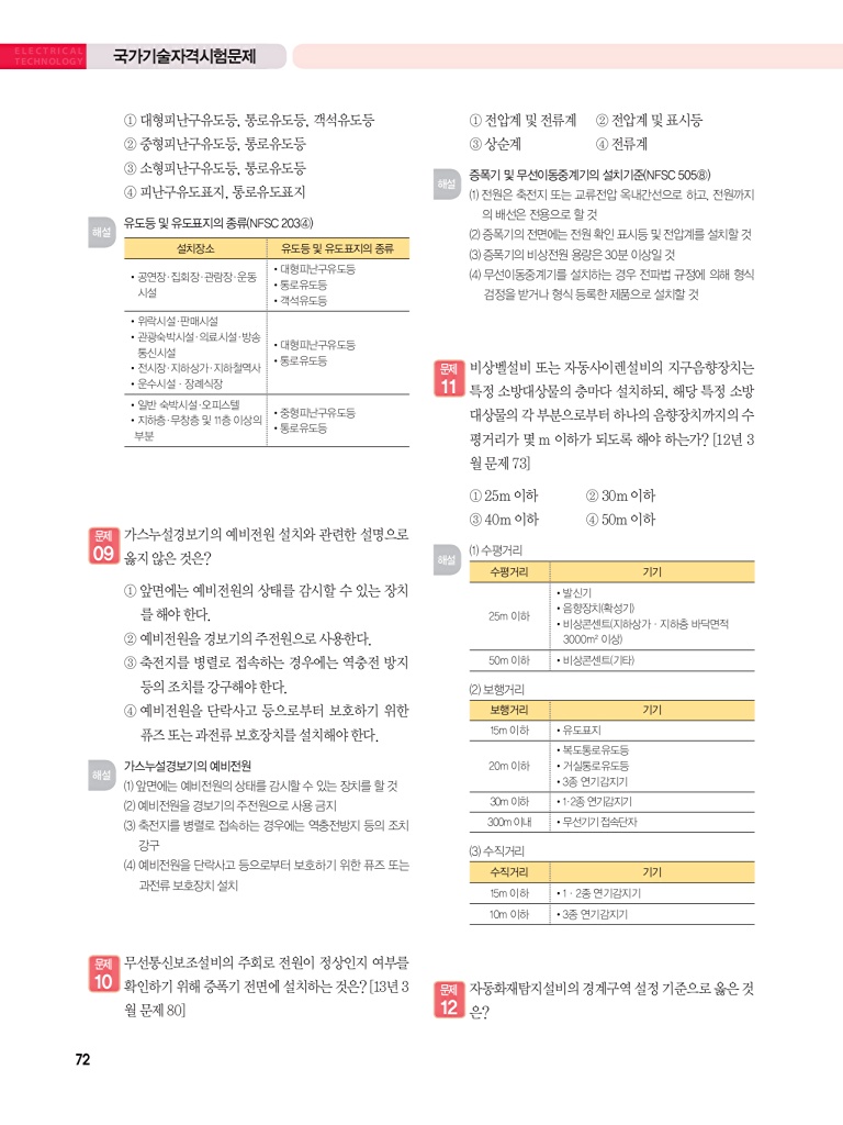 140페이지