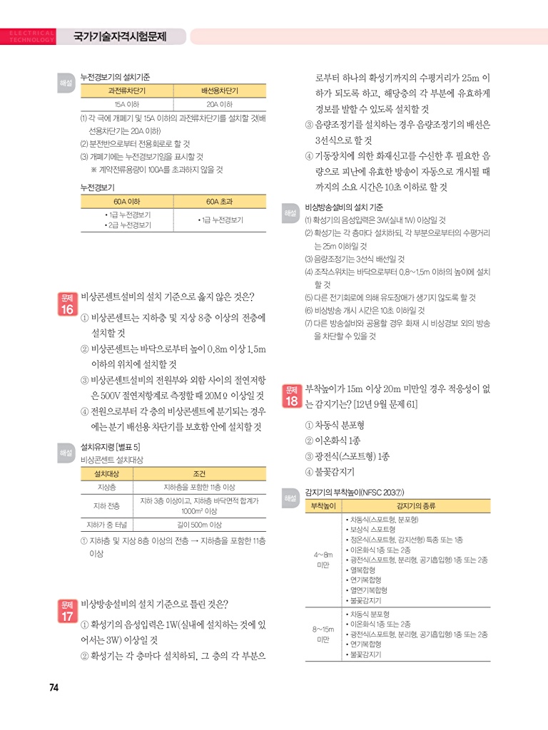 142페이지