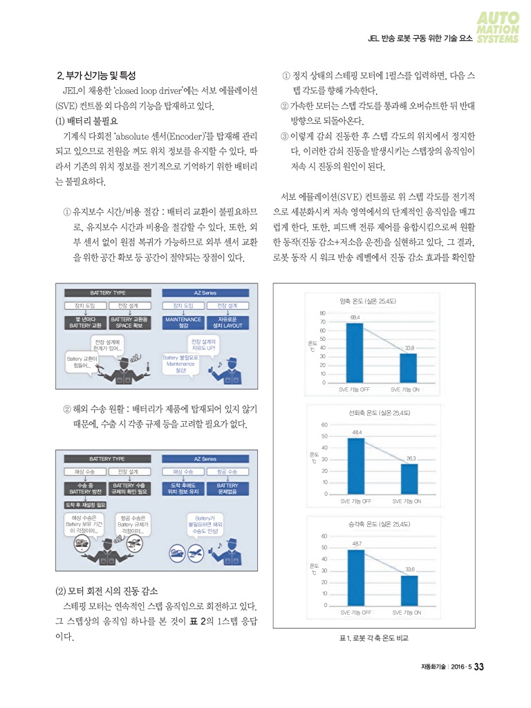 261페이지