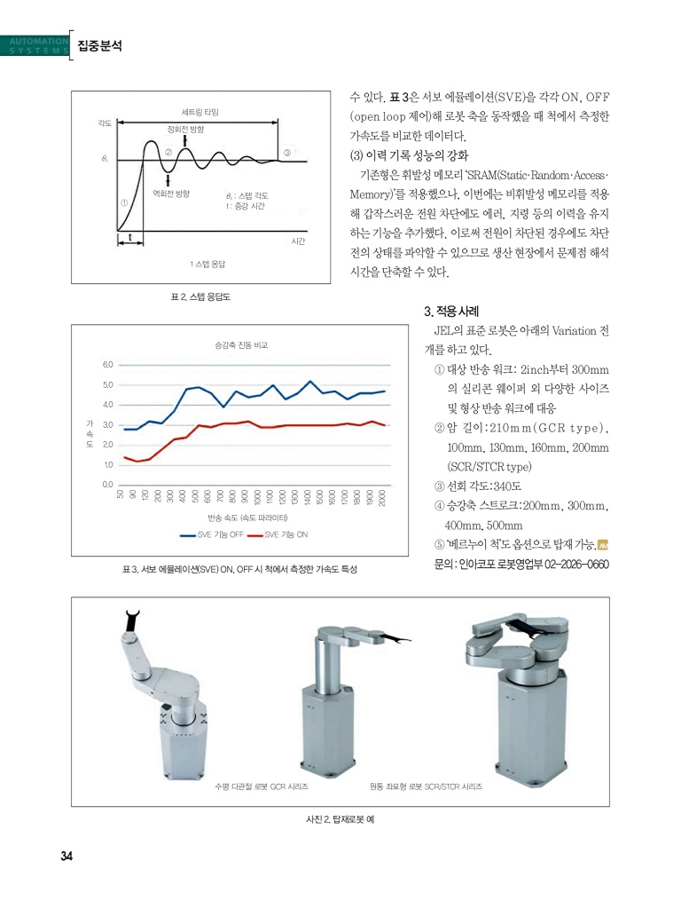 262페이지