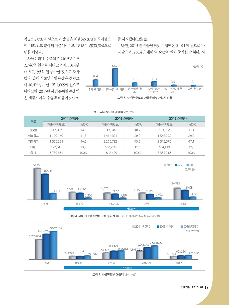 93페이지