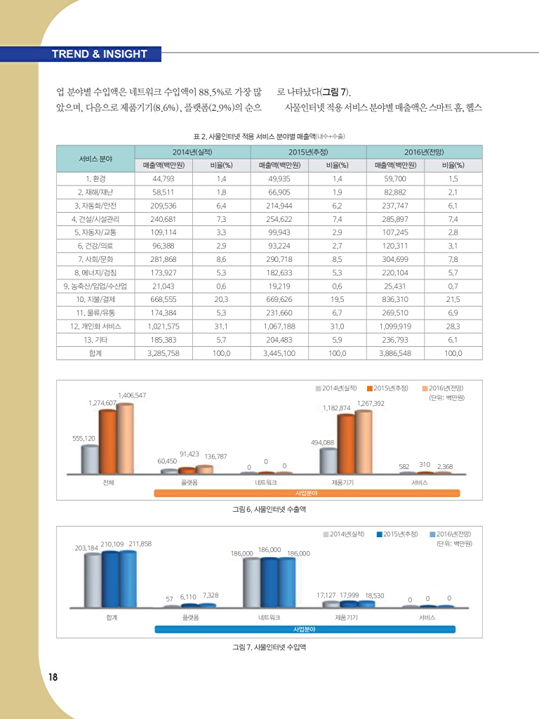 94페이지