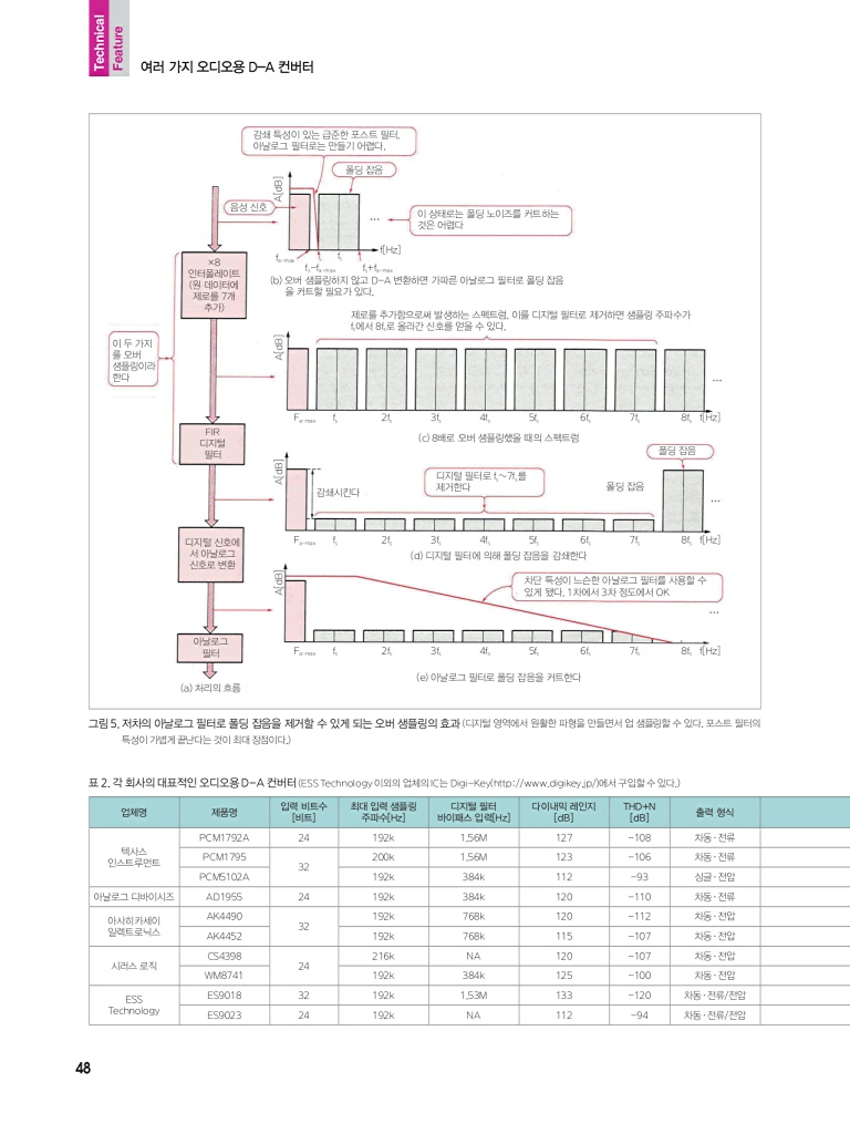 124페이지