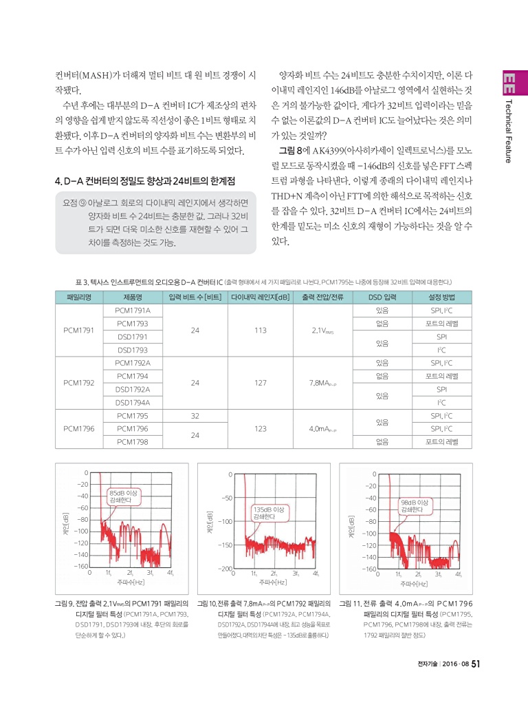 127페이지