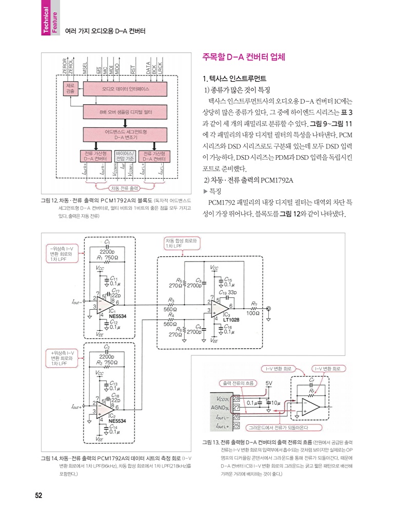 128페이지