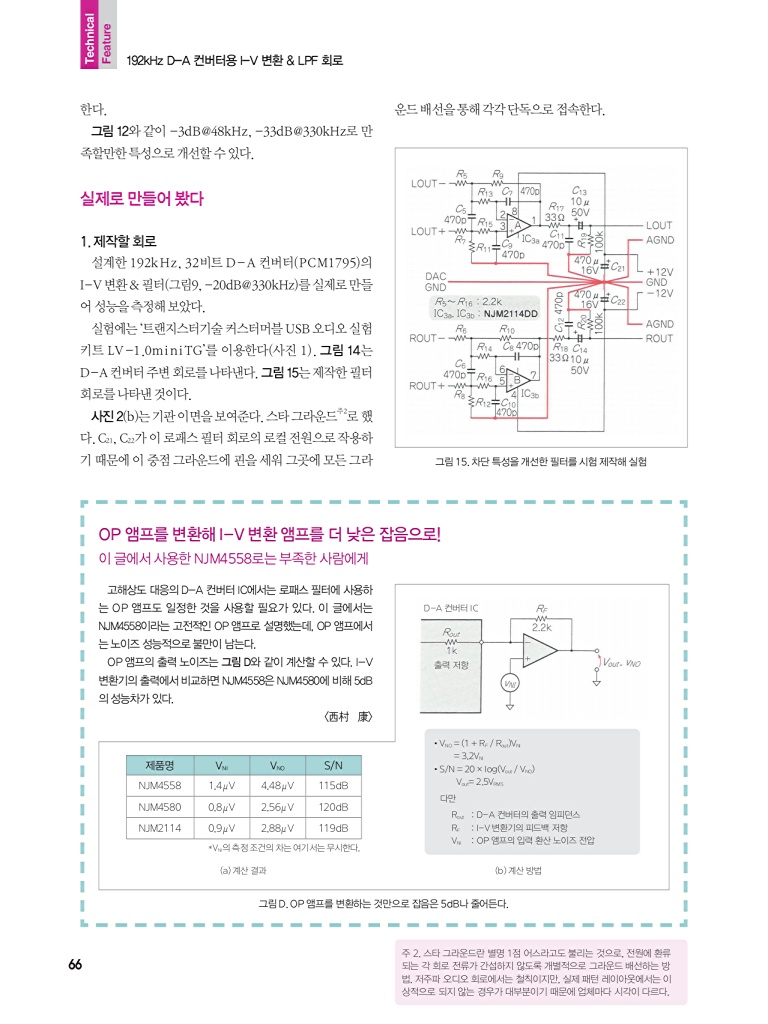 142페이지