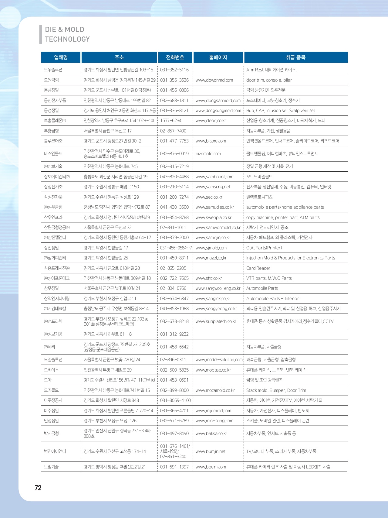 주식회사 첨단 스마트매거진
