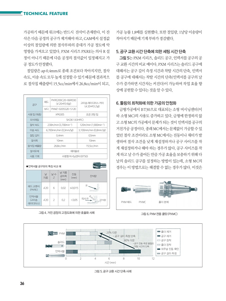 126페이지