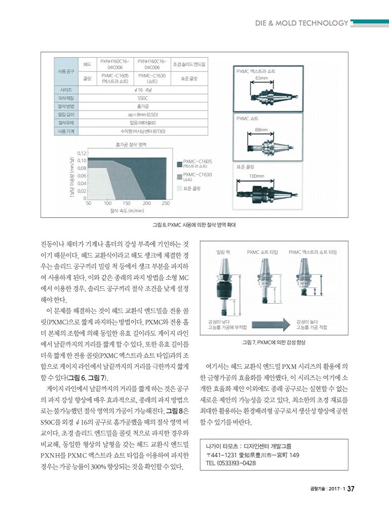 127페이지