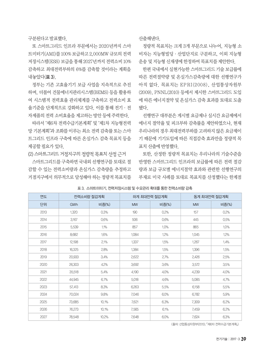 105페이지