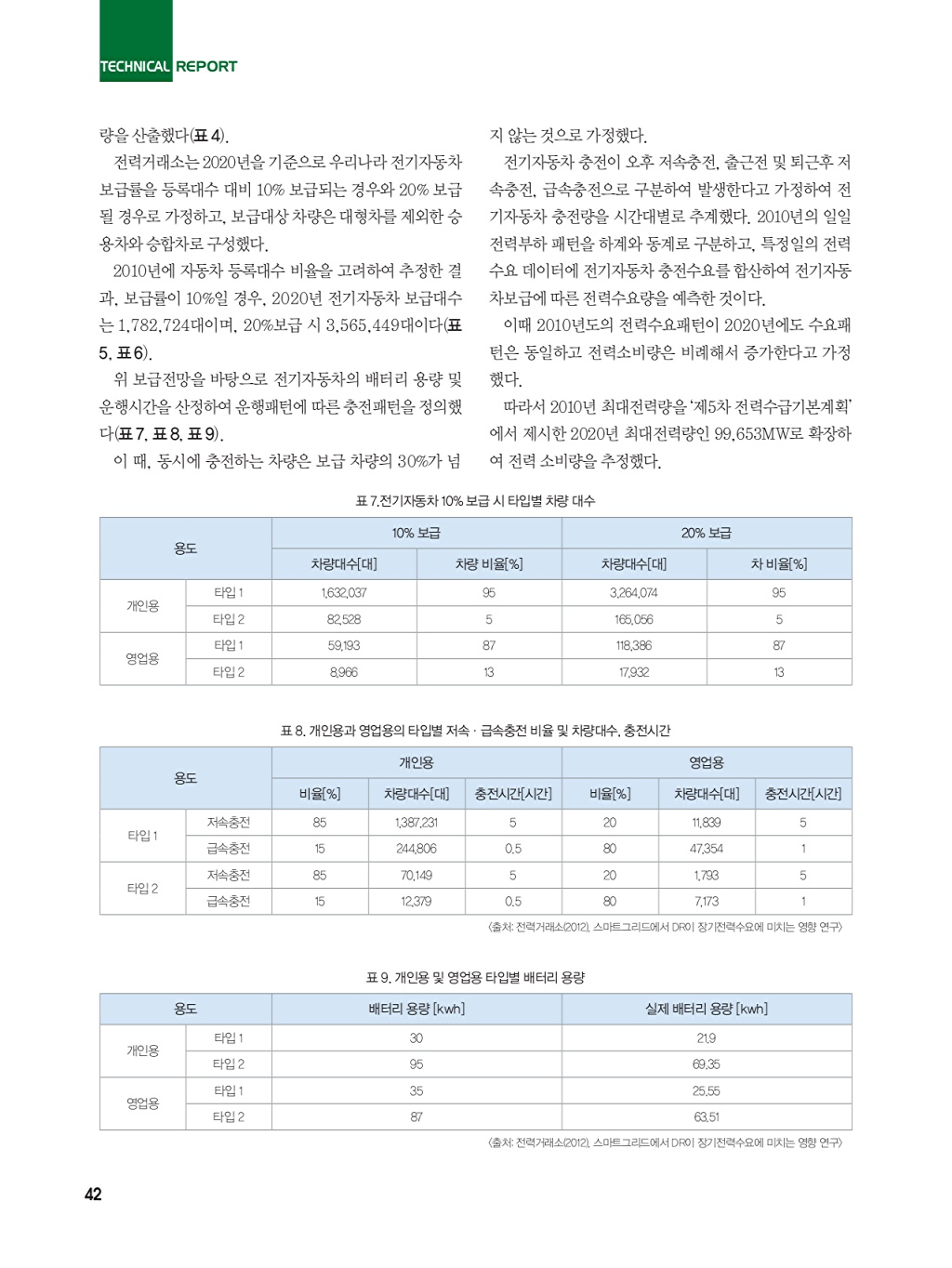 108페이지