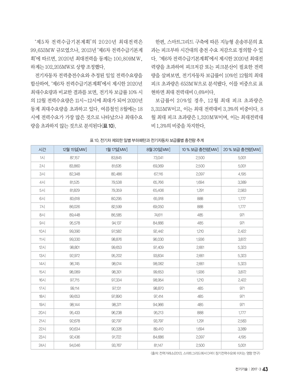 109페이지