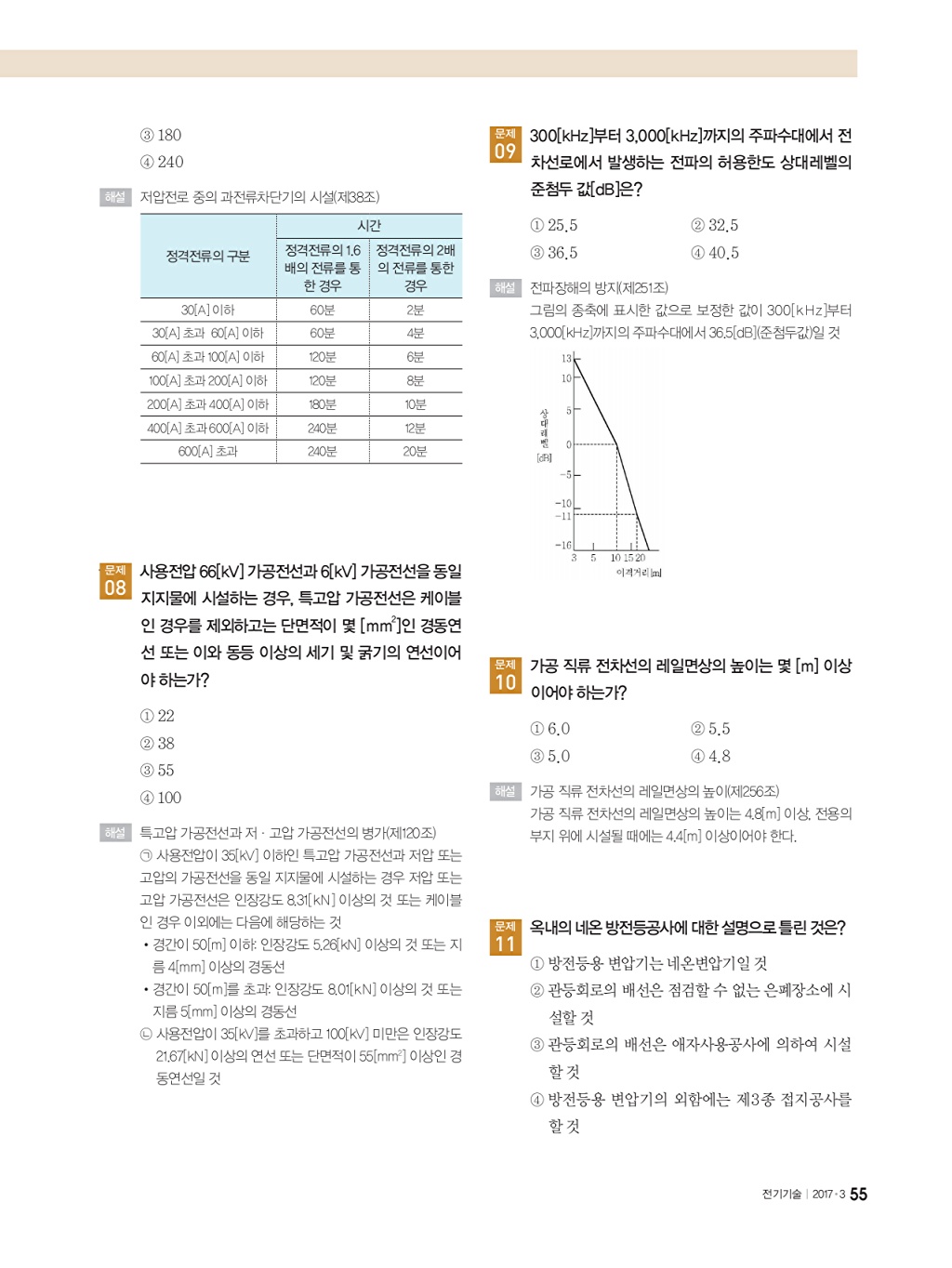 121페이지