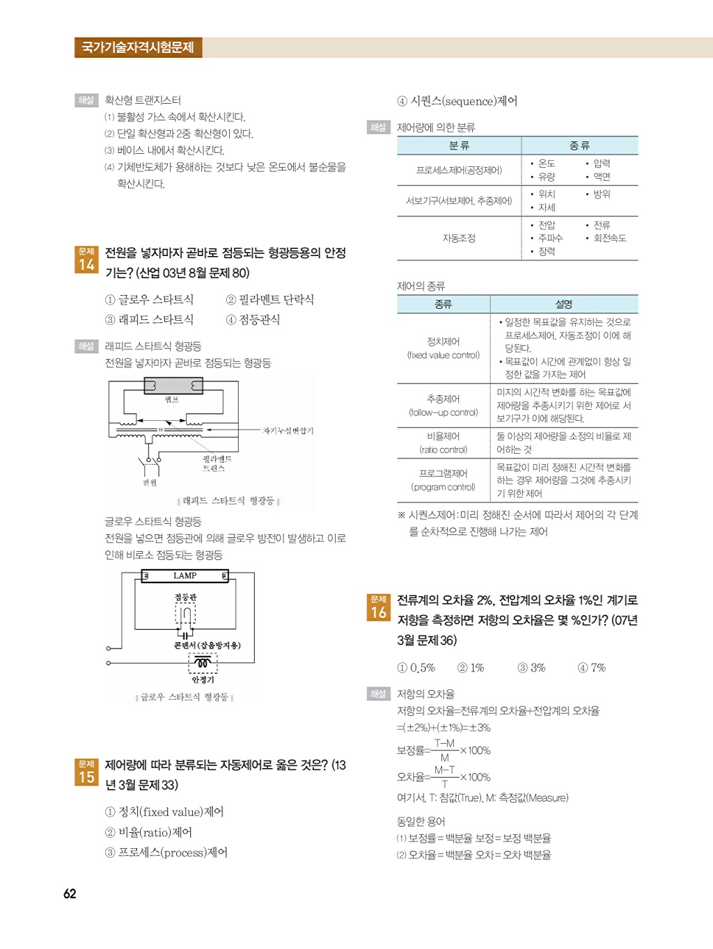 128페이지