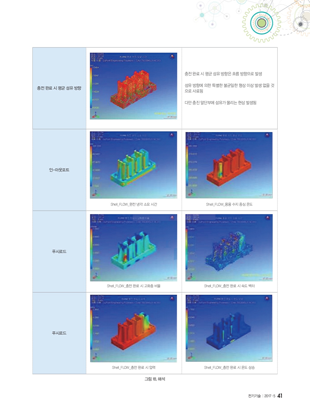 107페이지