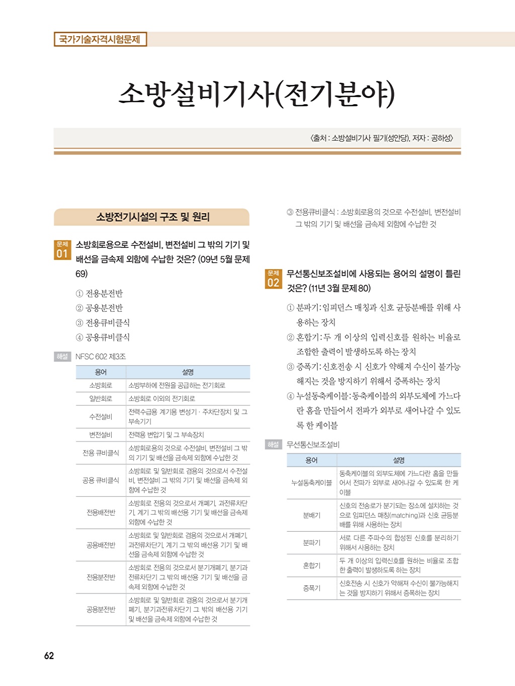 128페이지