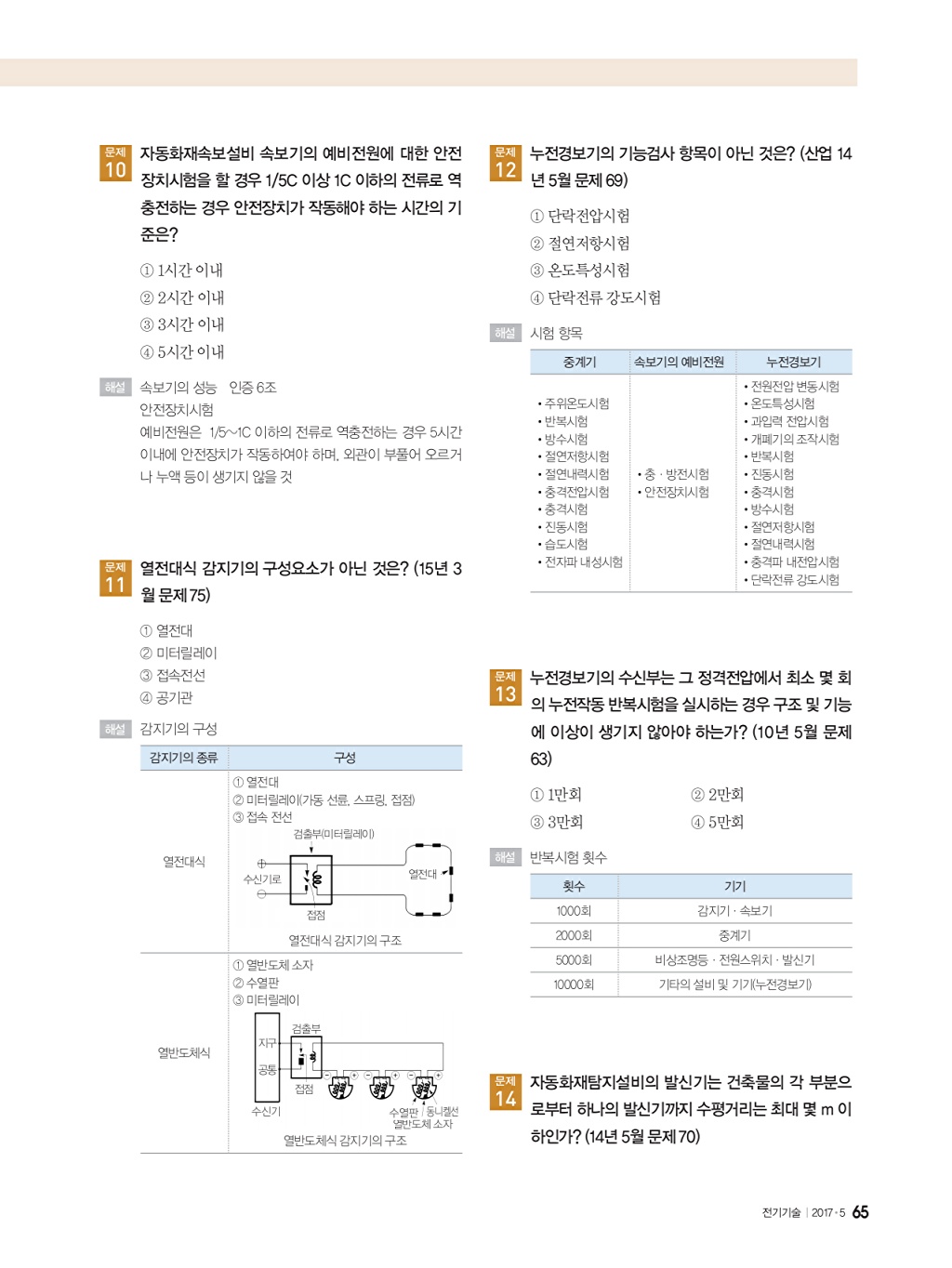 131페이지