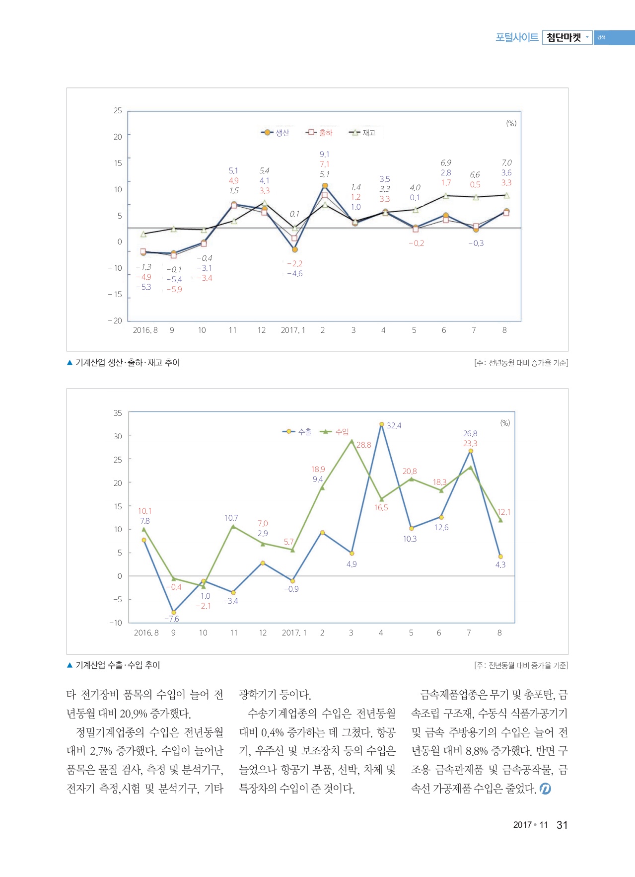 페이지