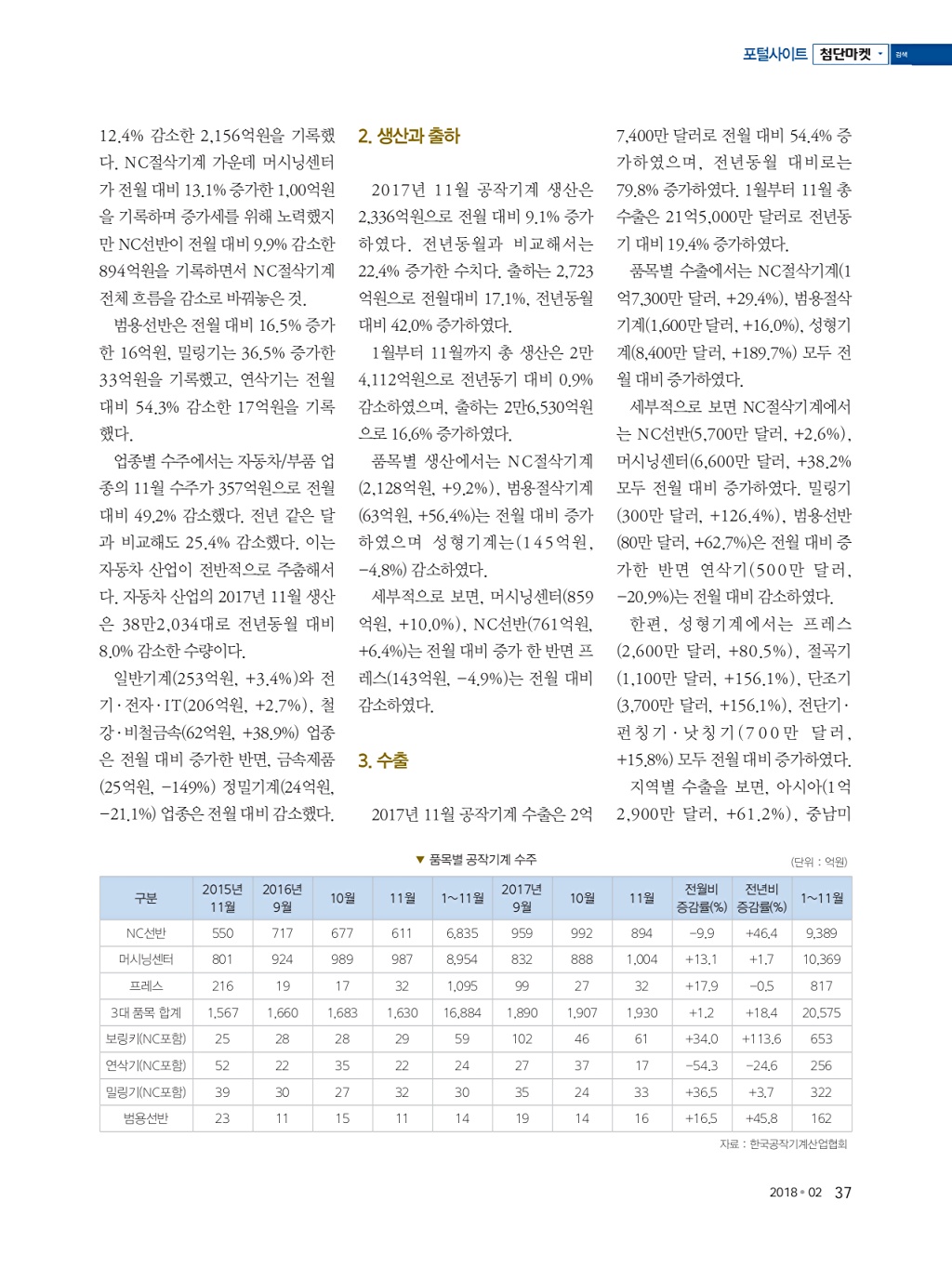 137페이지