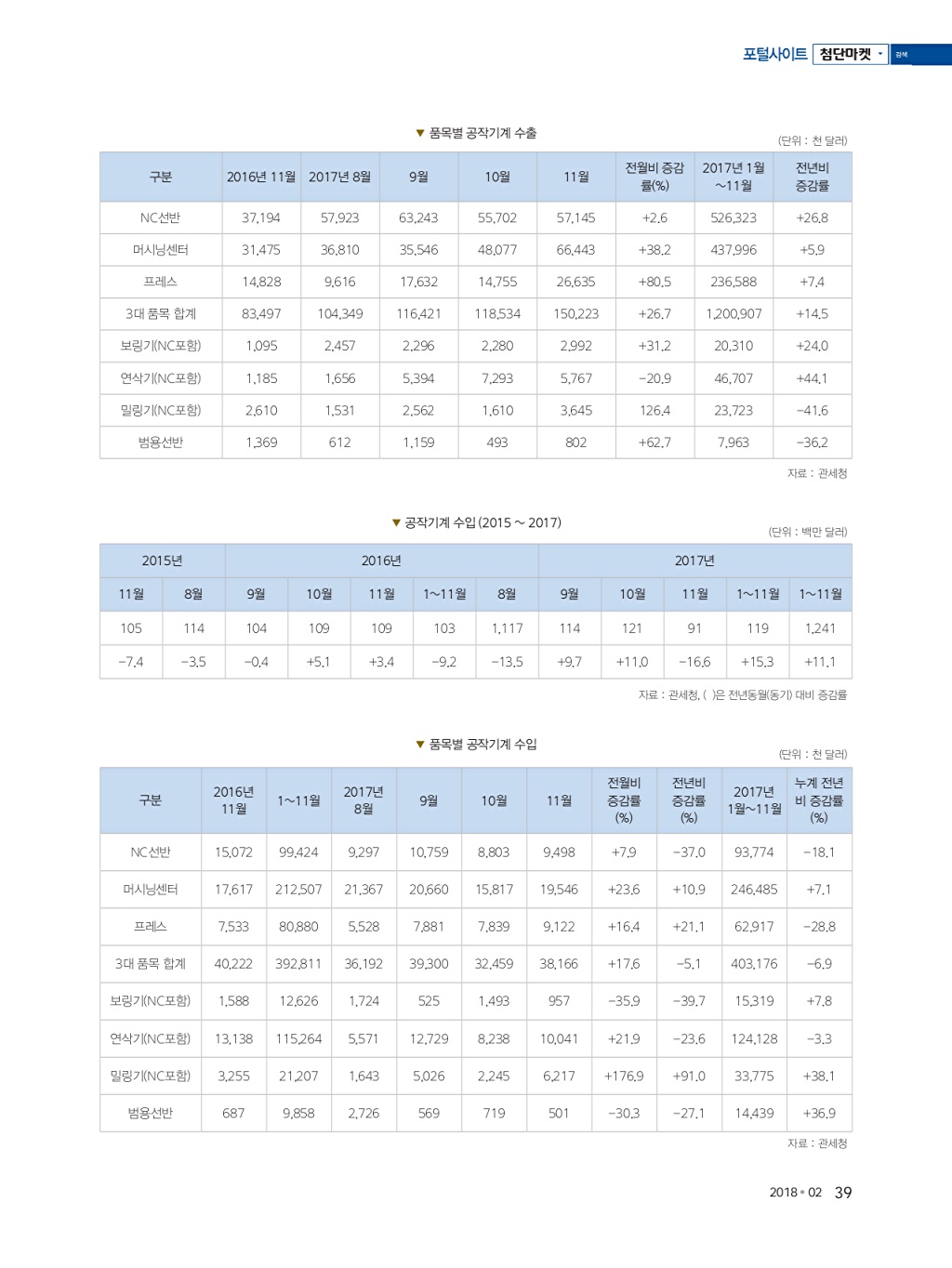 139페이지