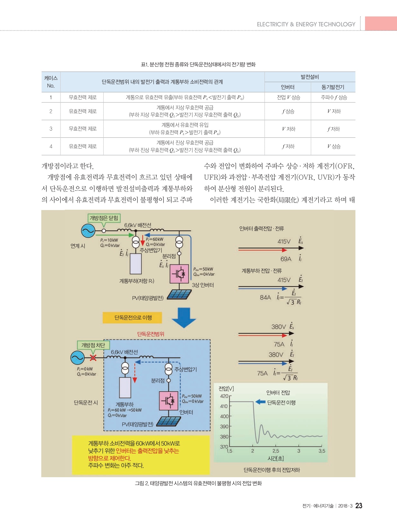 페이지